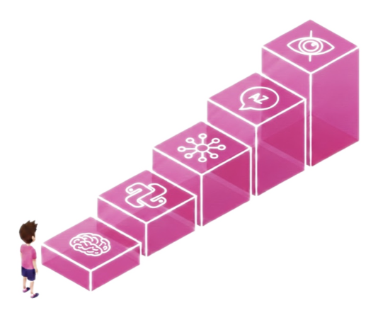 Artificial Intelligence Course Roadmap - Learning Journey